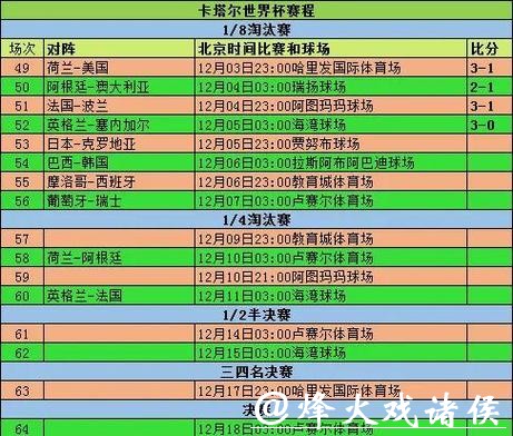 全面解析世界杯球队比赛表现数据分析
