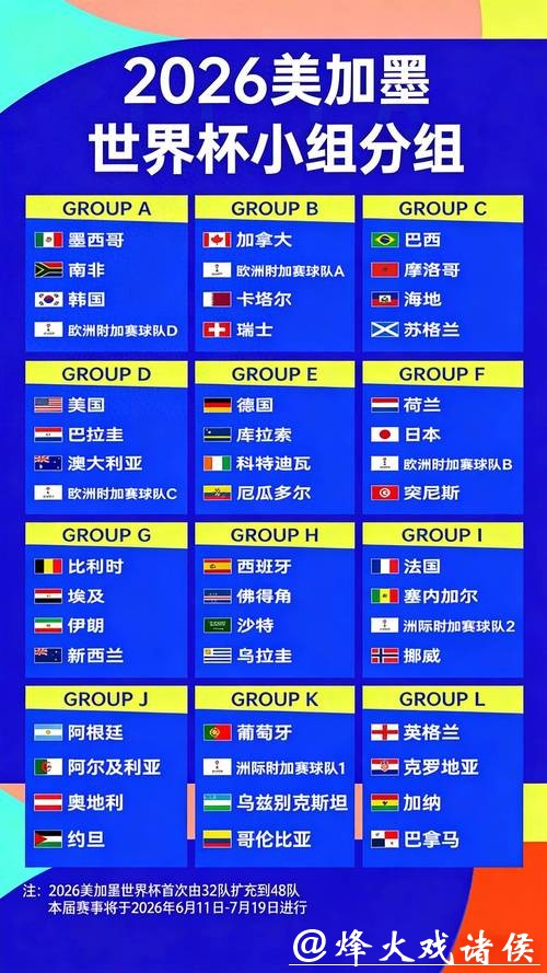 2026世界杯盘口分析与赔率走势解读