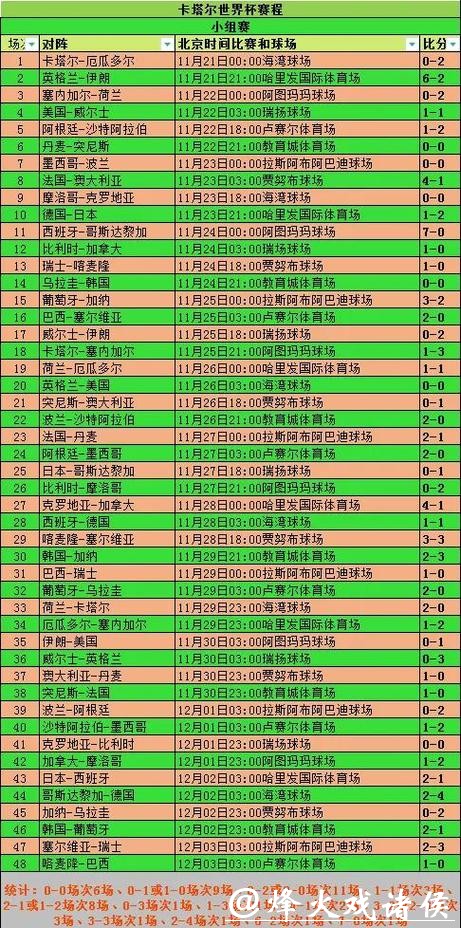 世界杯比分投注规则及计算方法解析