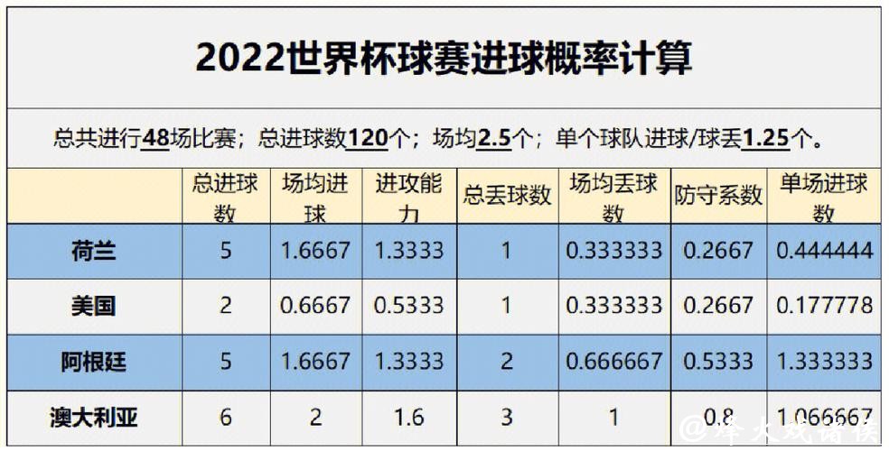 详细解析世界杯比赛预测与数据分析 详细解析世界杯比赛预测与数据分析